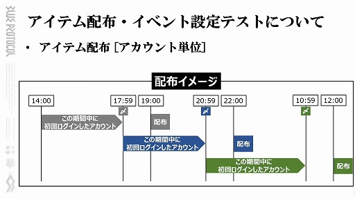 ���������꡼ No.019�Υ���ͥ������ / ��BLUE PROTOCOL�ס�3��31��14��00���ϤΥͥåȥ���ƥ��Ȥ˴ؤ���ܺ٤����餫�ˡ��������ȡإ֥�ץ��̿� �ֳ��ԡٻ�İ��ݡ���