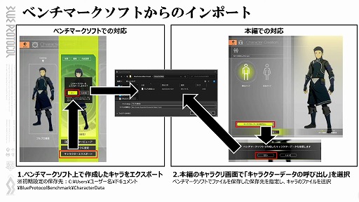 ���������꡼ No.022�Υ���ͥ������ / ��BLUE PROTOCOL�ס�3��31��14��00���ϤΥͥåȥ���ƥ��Ȥ˴ؤ���ܺ٤����餫�ˡ��������ȡإ֥�ץ��̿� �ֳ��ԡٻ�İ��ݡ���