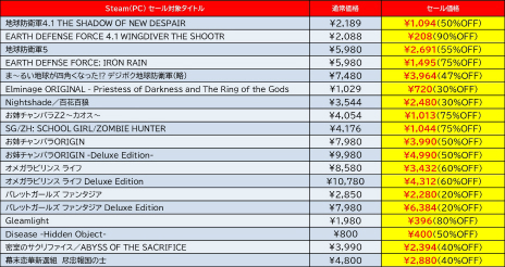 画像ギャラリー No.002のサムネイル画像 / ディースリー・パブリッシャー&Dogenzaka LabがSteamのハロウィンセールに参加。「地球防衛軍」シリーズなど30タイトル以上が対象に