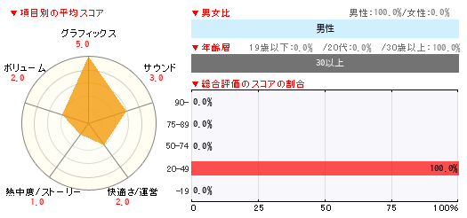 グラフ