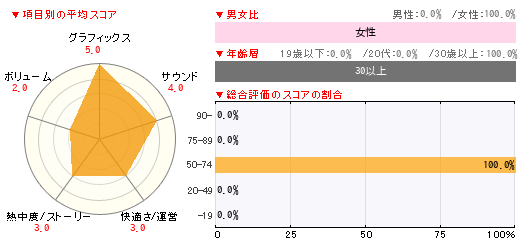 グラフ
