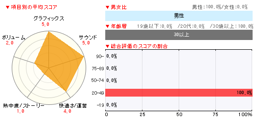 グラフ