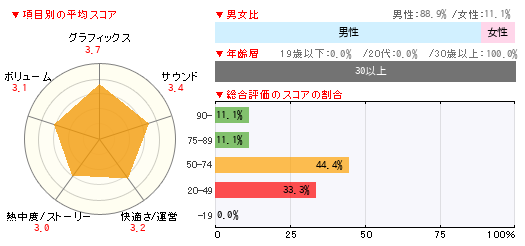 グラフ
