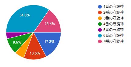 画像ギャラリー No.013のサムネイル画像 / 「ラストキングス」,「領地戦」と「シナリオダンジョン」を紹介する建国日記3日目が公開に