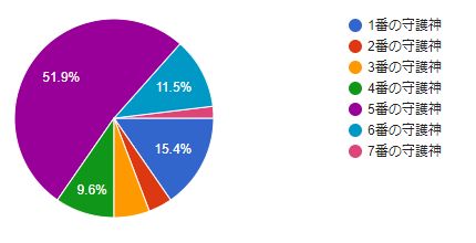 画像ギャラリー No.014のサムネイル画像 / 「ラストキングス」,「領地戦」と「シナリオダンジョン」を紹介する建国日記3日目が公開に