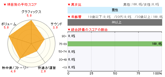 グラフ