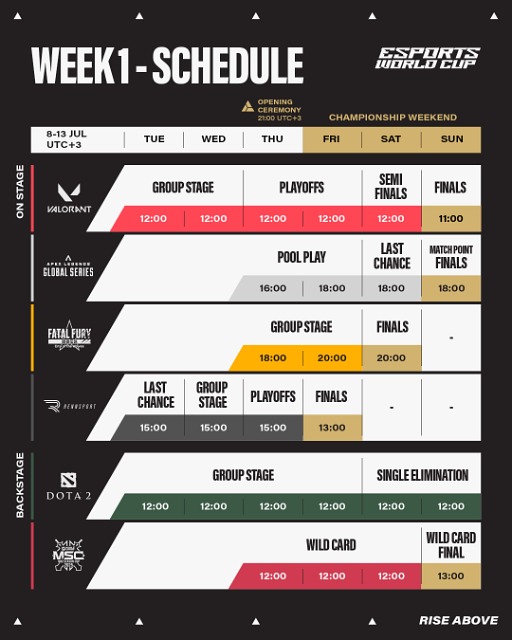 ꡼ No.002 | ޶100ߤĶeݡEsports World Cup 2025ס롣ӥ2Ǯ