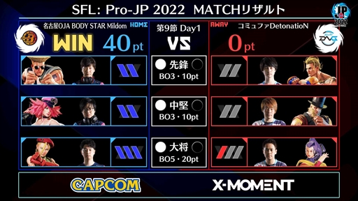 ֥ȥ꡼ȥե꡼: Pro-JP 2022ס9Day1λ̤