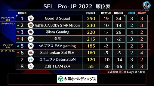 ֥ȥ꡼ȥե꡼: Pro-JP 2022ס9Day1λ̤