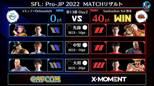 画像ギャラリー No.002のサムネイル画像 / 「ストリートファイターリーグ: Pro-JP 2022」第13節Day2結果速報。第14節Day1は12月9日20:00から