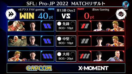 画像ギャラリー No.003のサムネイル画像 / 「ストリートファイターリーグ: Pro-JP 2022」第13節Day2結果速報。第14節Day1は12月9日20:00から