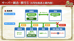 ���������꡼ No.060�Υ���ͥ������ / �Υ��󥿥ӥ塼�ϡֻ�Ԣ�� ��ƻ�פ�5��ǯ����������������Ϣŷ�פǡ���˾�Ρȷ��ϡ����Ǥ�������Ϥ��۹�ǵ�ǽ��������