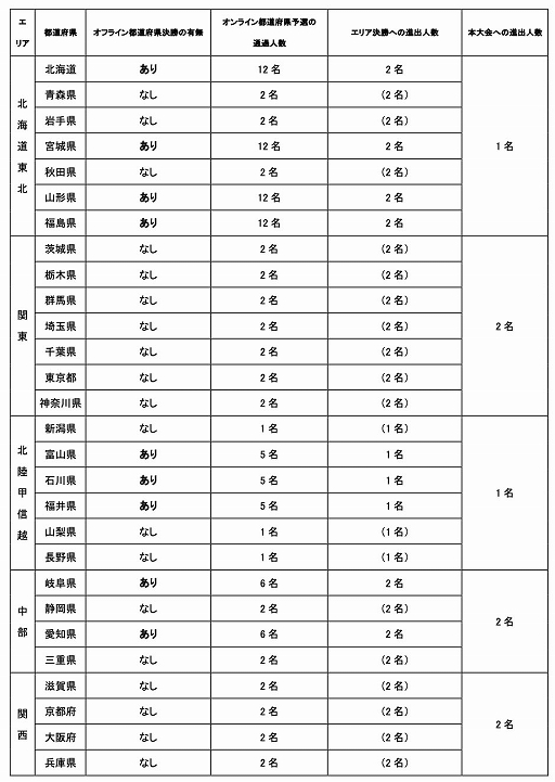 ���������꡼ No.002�Υ���ͥ������ / ������ƻ�ܸ��й�e���ݡ������긢 2023�֥����ġ��ꥹ��7�����硤����饤��ͽ����7��1��10��00�˳��ϡ���������άư��������