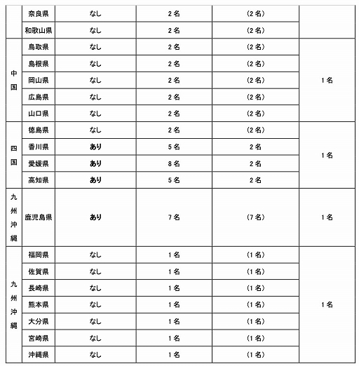 ���������꡼ No.003�Υ���ͥ������ / ������ƻ�ܸ��й�e���ݡ������긢 2023�֥����ġ��ꥹ��7�����硤����饤��ͽ����7��1��10��00�˳��ϡ���������άư��������