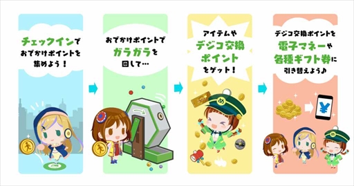 画像ギャラリー No.001のサムネイル画像 / 「駅メモ! Our Rails」,新機能「おでかけポイント」のクローズドβテストの応募受付を開始