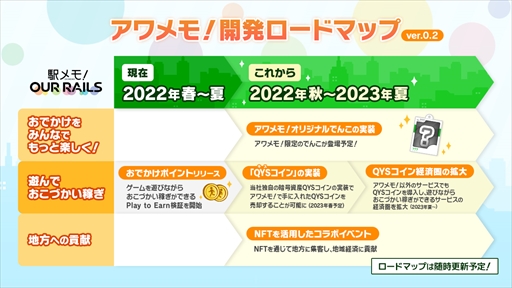 画像ギャラリー No.002のサムネイル画像 / 「駅メモ! Our Rails」,新機能「おでかけポイント」のクローズドβテストの応募受付を開始