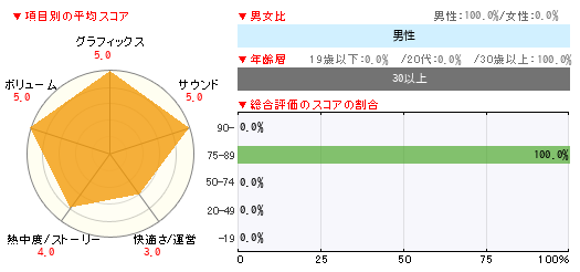 グラフ