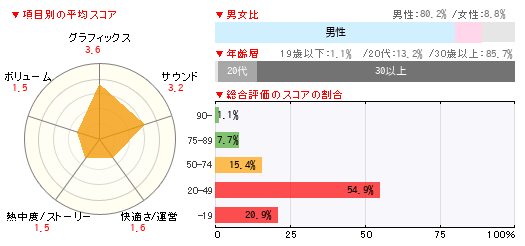 グラフ