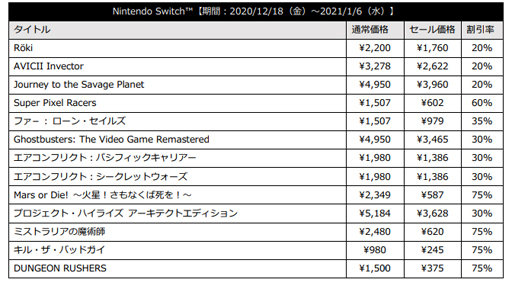画像ギャラリー No.004のサムネイル画像 / 最大85%OFF。「H2 INTERACTIVE 年末年始セール 2020-2021」が開催に