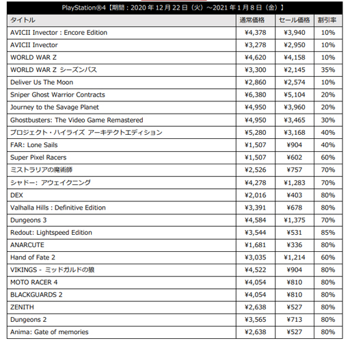 画像ギャラリー No.006のサムネイル画像 / 最大85%OFF。「H2 INTERACTIVE 年末年始セール 2020-2021」が開催に