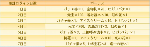 画像ギャラリー No.002のサムネイル画像 / 「宮ノ計」,ゴールデンウィーク記念キャンペーンを開催