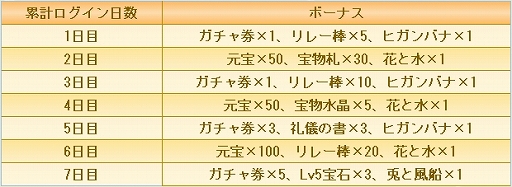 画像ギャラリー No.002のサムネイル画像 / 「宮ノ計」にSSR従者“王昭君”が登場。新機能“丹青霊石”などの実装も