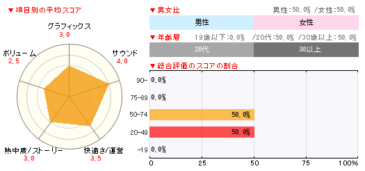 グラフ