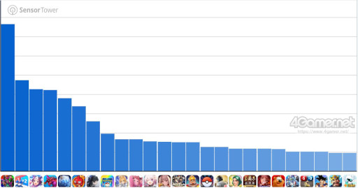 画像ギャラリー No.002のサムネイル画像 / スマホゲームのセルラン分析(2025年11月20日〜11月26日)。今週の1位は「eFootball」。7月〜9月に日本で1周年を迎えた主なタイトルも紹介
