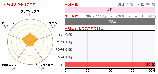 グラフ
