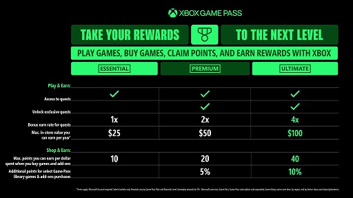 ���������꡼ No.008�Υ���ͥ������ / Game Pass��������˥塼���롣��Ultimate�פˤϡ֥ե����ȥʥ��ȥ��롼�ס�Ubisoft+ Classics�פ���°��Xbox Cloud Gaming��������꡼��