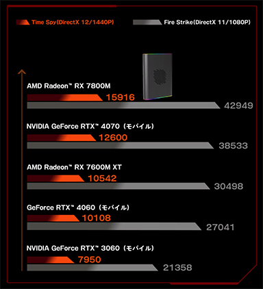 画像ギャラリー No.013のサムネイル画像 / 7型有機ELディスプレイ&Ryzen AI 300搭載の携帯型ゲームPC「OneXFly F1 Pro」の国内予約がスタート