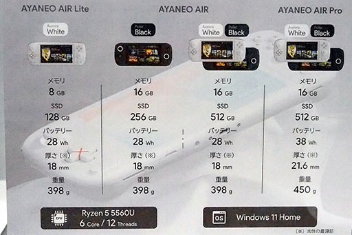 ���������꡼ No.010�Υ���ͥ������ / ��TGS2022�Ͻ���398g�ξ���������PC��AYANEO AIR�פ��θ���Switch Lite�������Υǥ������Steam Deck�Ȥκ��̲������ܤ���