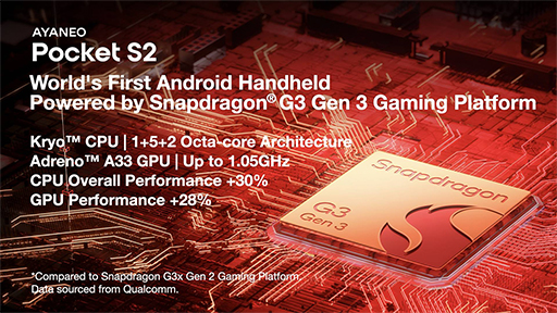 画像ギャラリー No.003のサムネイル画像 / Snapdragon G3 Gen 3を採用した携帯型ゲーム機「AYANEO Pocket S2」のクラウドファンディングが近日中にスタート