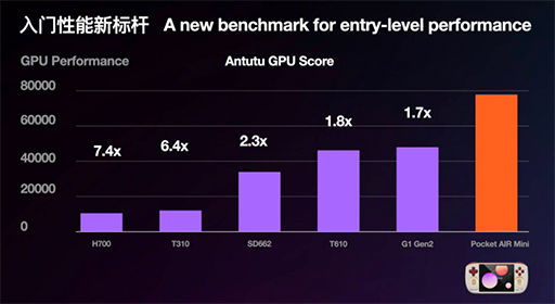 ���������꡼ No.003�Υ���ͥ������ / �����ڥ�����4��3�Υǥ����ץ쥤����Ѥ�������ȥ꡼�Ծ����Android�����ൡ��AYANEO Pocket AIR Mini�פ��о�