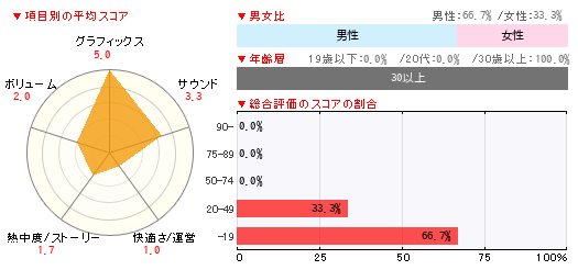 グラフ