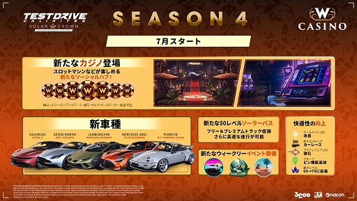 ꡼ No.003 | PS5ǡTest Drive Unlimited: Solar CrownסΤ륷4åץǡȤ»ܡåȤĩ路Ƹޥʤɤ