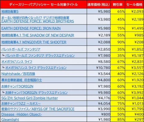 画像ギャラリー No.001のサムネイル画像 / 「デジボク地球防衛軍(略)」や「オメガラビリンス ライフ」などが対象に。ディースリー・パブリッシャーの週末特別セールがSteamで開催