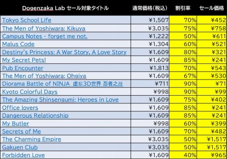 画像ギャラリー No.003のサムネイル画像 / 「デジボク地球防衛軍(略)」や「オメガラビリンス ライフ」などが対象に。ディースリー・パブリッシャーの週末特別セールがSteamで開催