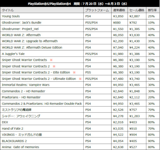 画像ギャラリー No.002のサムネイル画像 / H2 INTERACTIVE,PS5/PS4/Switch向けダウンロードソフトのセールを開催