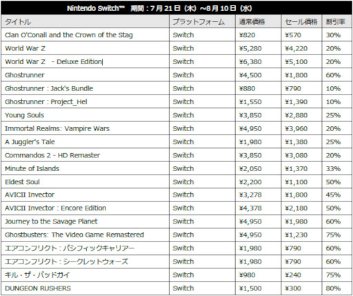 画像ギャラリー No.004のサムネイル画像 / H2 INTERACTIVE,PS5/PS4/Switch向けダウンロードソフトのセールを開催