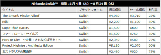 画像ギャラリー No.005のサムネイル画像 / H2 INTERACTIVE,PS5/PS4/Switch向けダウンロードソフトのセールを開催