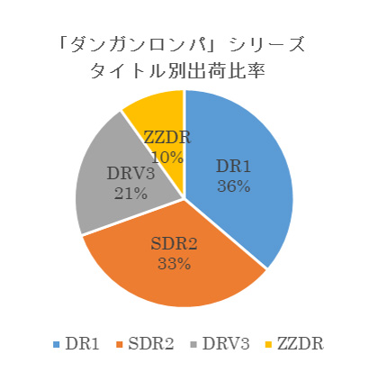 ���������꡼ No.003�Υ���ͥ������ / �֥��󥬥����ѡץ��꡼�����������߷׽вٿ���500���ܤ�����