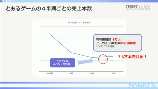 ꡼ No.005Υͥ / CEDEC 2022RTAԤ롤RTAȤäץ⡼γѻ㡣ݥȤϥߥ˥ƥʸ˥ꡩ