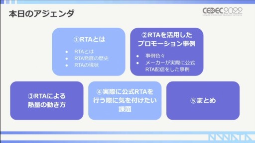 ꡼ No.008Υͥ / CEDEC 2022RTAԤ롤RTAȤäץ⡼γѻ㡣ݥȤϥߥ˥ƥʸ˥ꡩ