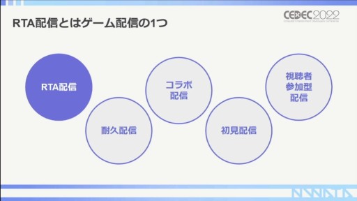 ꡼ No.009Υͥ / CEDEC 2022RTAԤ롤RTAȤäץ⡼γѻ㡣ݥȤϥߥ˥ƥʸ˥ꡩ