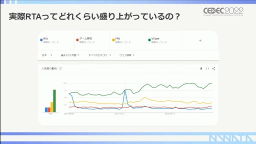꡼ No.011Υͥ / CEDEC 2022RTAԤ롤RTAȤäץ⡼γѻ㡣ݥȤϥߥ˥ƥʸ˥ꡩ