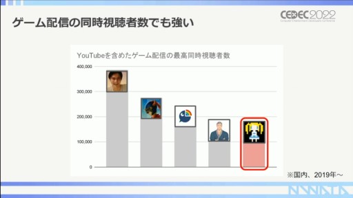 ꡼ No.012Υͥ / CEDEC 2022RTAԤ롤RTAȤäץ⡼γѻ㡣ݥȤϥߥ˥ƥʸ˥ꡩ
