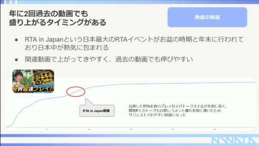 ꡼ No.023Υͥ / CEDEC 2022RTAԤ롤RTAȤäץ⡼γѻ㡣ݥȤϥߥ˥ƥʸ˥ꡩ