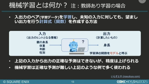 ���������꡼ No.010�Υ���ͥ������ / ����AI����Ѥ���QA�����︺�λ�ߡ��������ˤ����硦�������漼�ζ�Ʊ�����Ҳ𤹤륻�å������ݡ��ȡ�CEDEC+KYUSHU 2025��