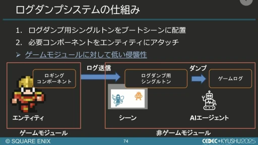 ���������꡼ No.059�Υ���ͥ������ / ����AI����Ѥ���QA�����︺�λ�ߡ��������ˤ����硦�������漼�ζ�Ʊ�����Ҳ𤹤륻�å������ݡ��ȡ�CEDEC+KYUSHU 2025��